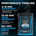 wrecked-enraged-high-stim-pre-workout-ex-5.jpg