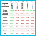 hydrojoy-hydration-stick-packs-3-127mg-e-2.jpg