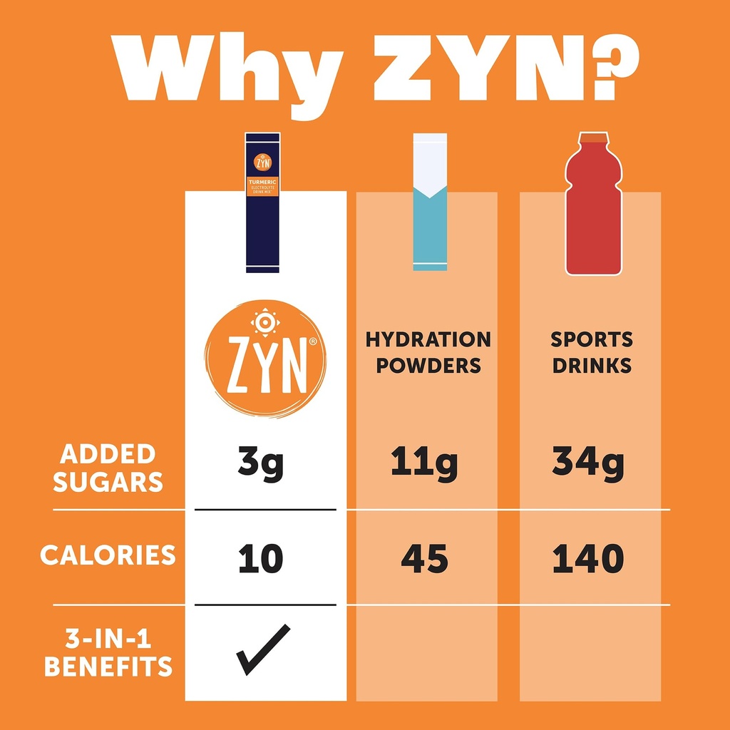 zyn-electrolyte-drink-mix-hydration-pack-5.jpg