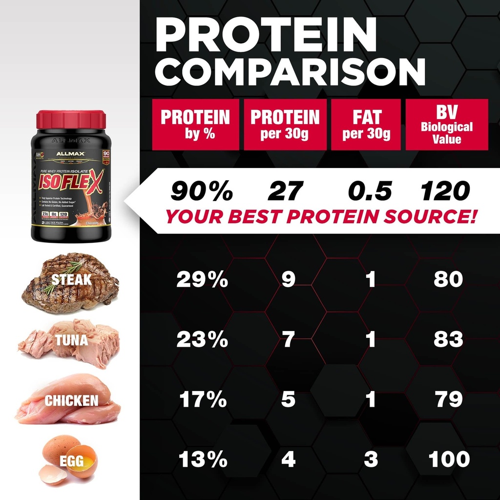 allmax-isoflex-pure-whey-isolate-protein-6.jpg