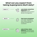 wholier-supergreens-multi-capsules-organ-6.jpg