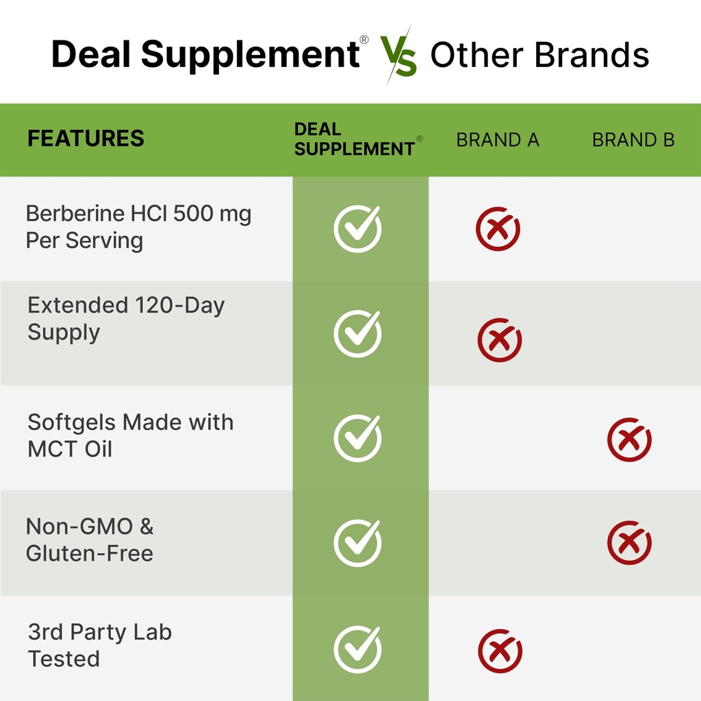deal-supplement-berberine-500-mg-per-ser-5.jpg