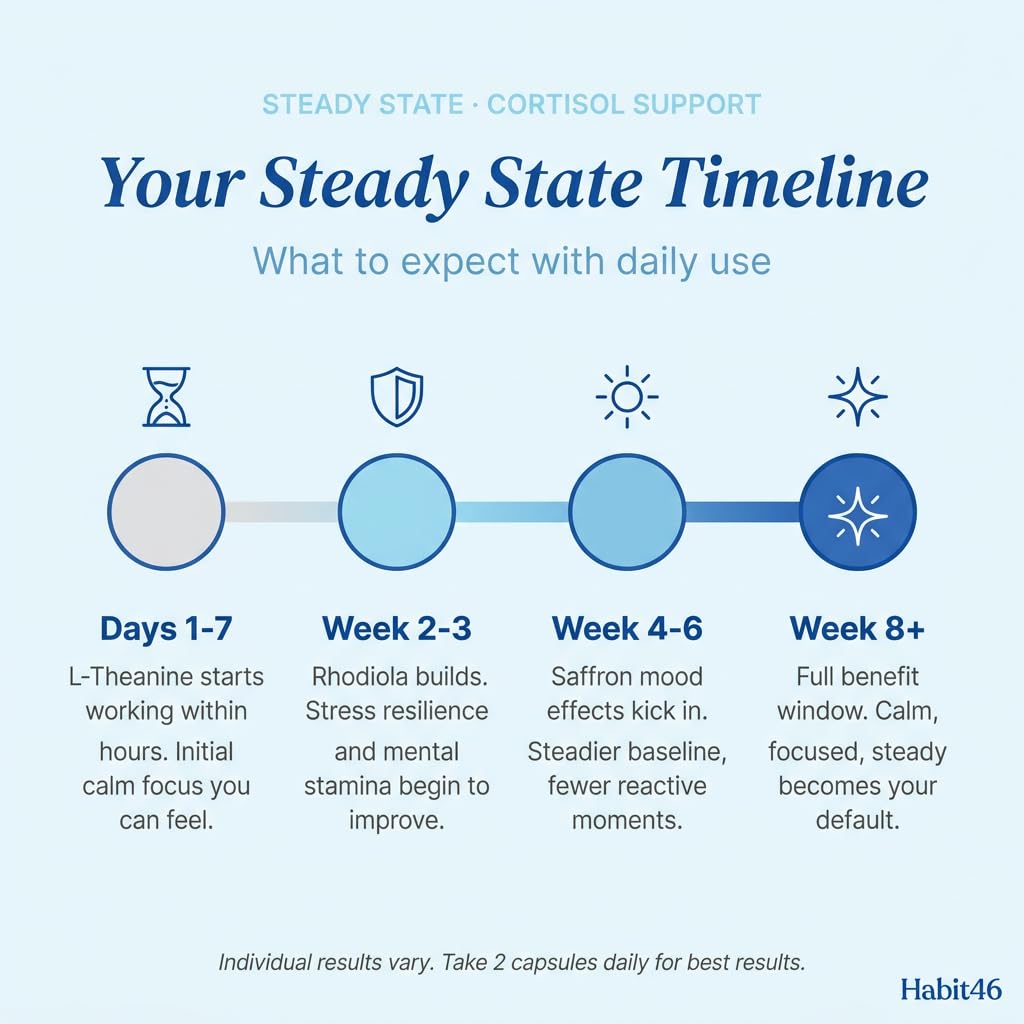 steady-state-cortisol-manager-rhodiola-r-6.jpg