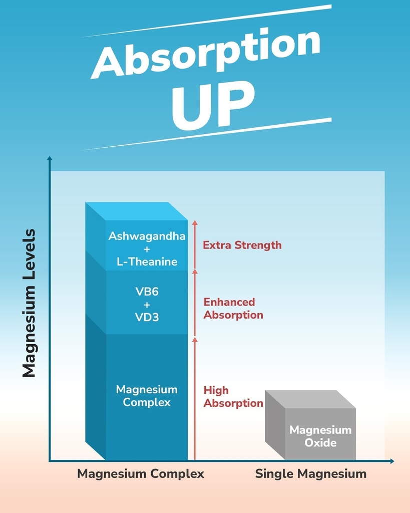 vitalibre-magnesium-complex-with-ashwaga-4.jpg