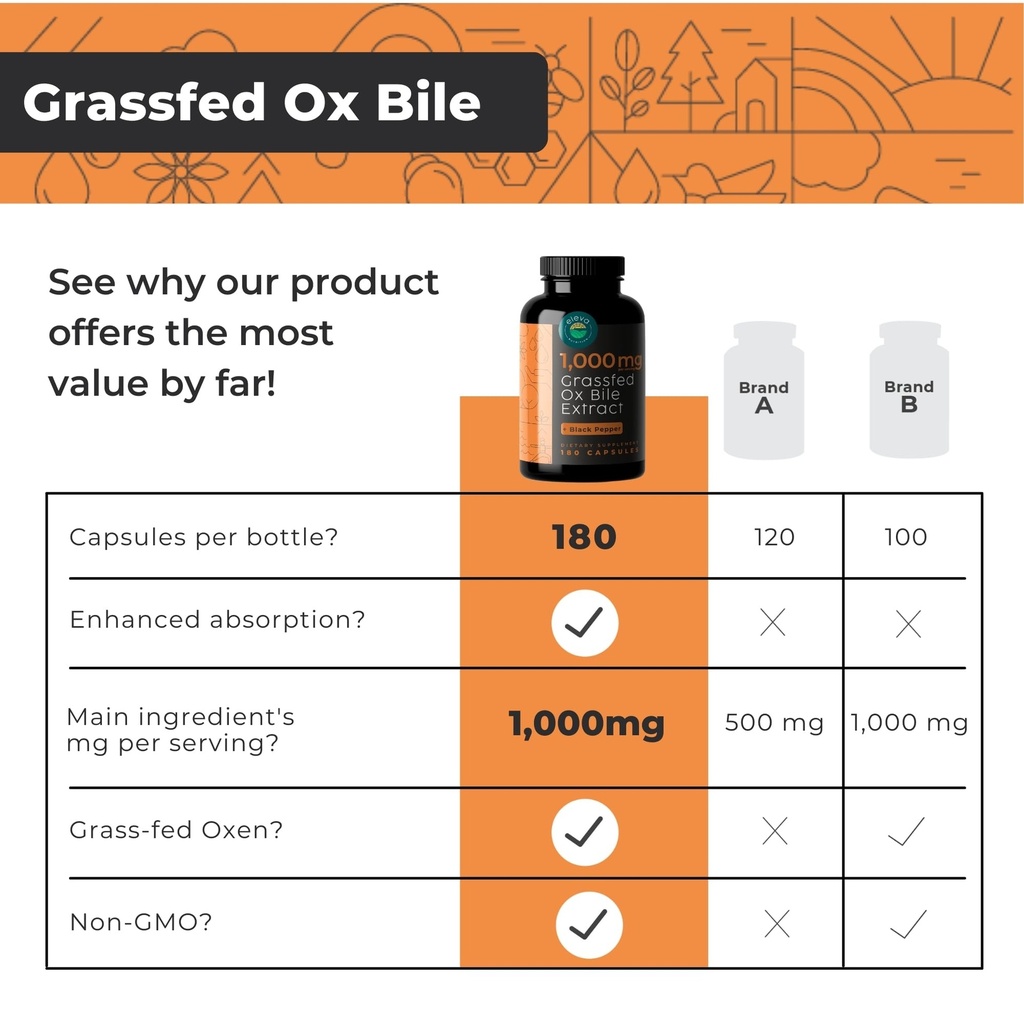 grass-fed-ox-bile-extract-1000mg-bile-sa-4.jpg