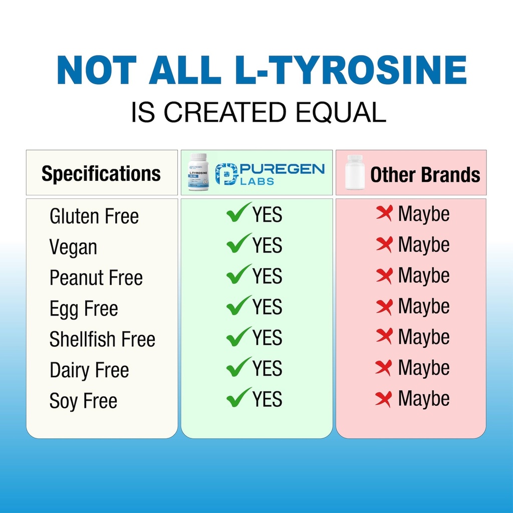 puregen-labs-l-tyrosine-500-mg-240-veget-4.jpg