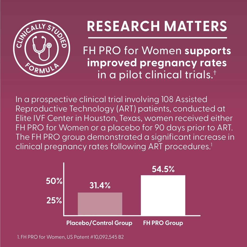 fairhaven-health-fh-pro-for-women-clinic-4.jpg