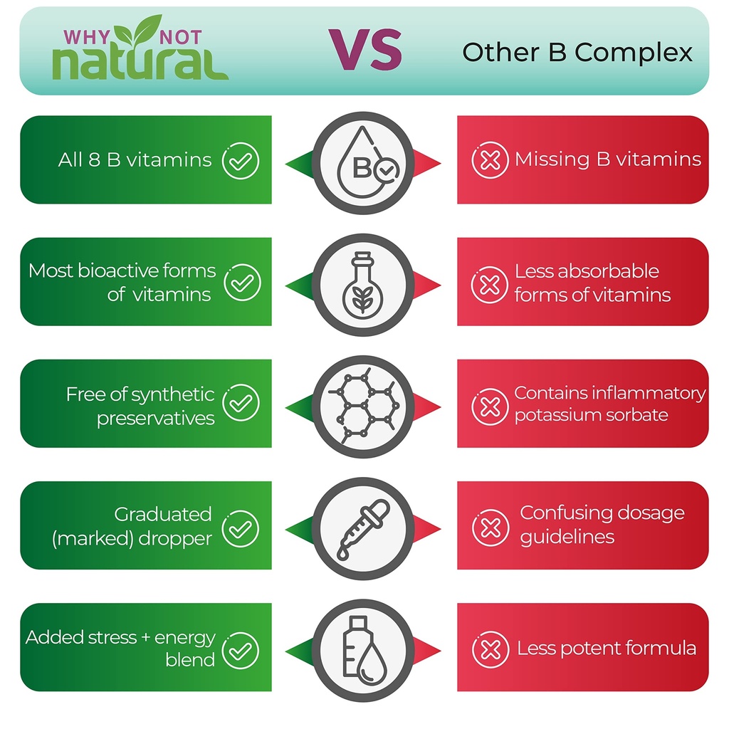 why-not-natural-vitamin-b-complex-and-or-4.jpg