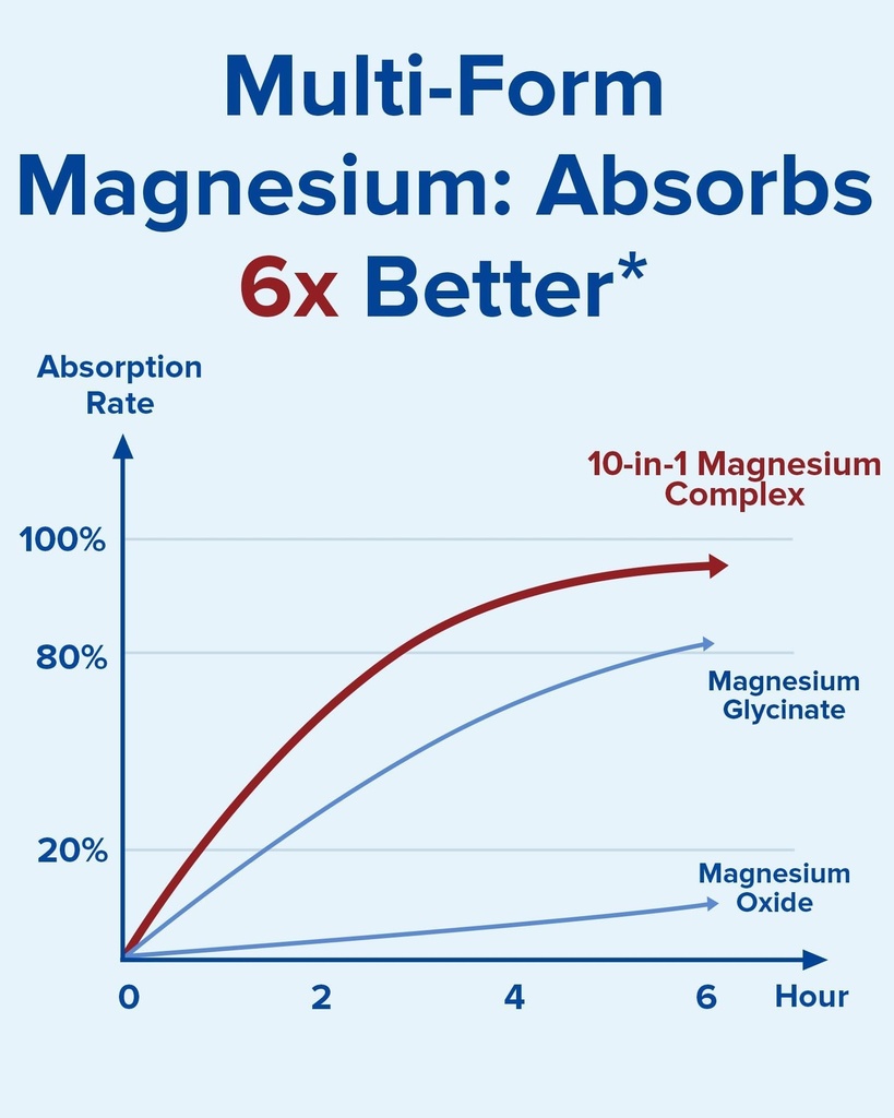 terranics-magnesium-complex-supplement-4-4.jpg