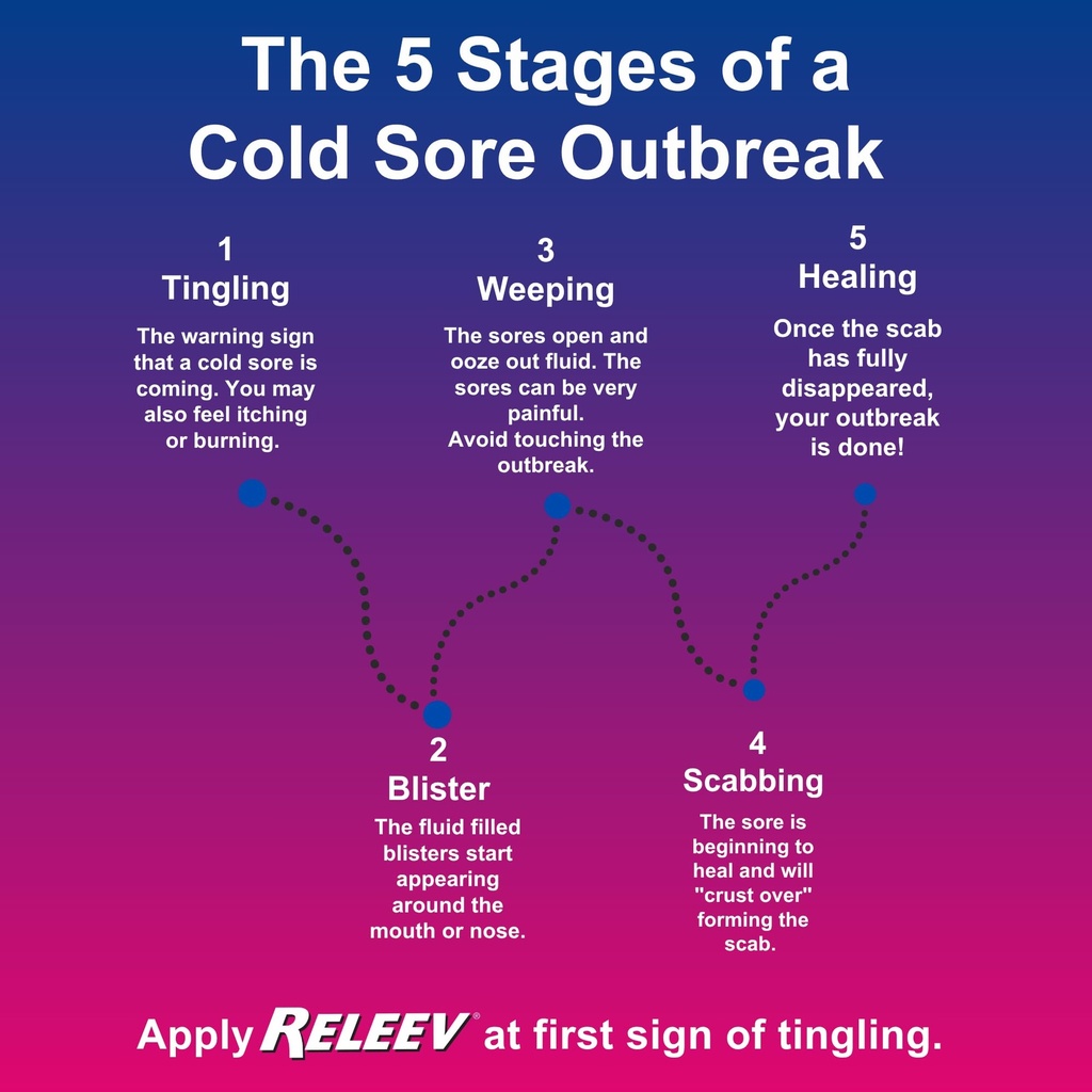 releev-1day-cold-sore-treatment-liquid-f-5.jpg