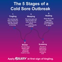 releev-1day-cold-sore-treatment-liquid-f-5.jpg