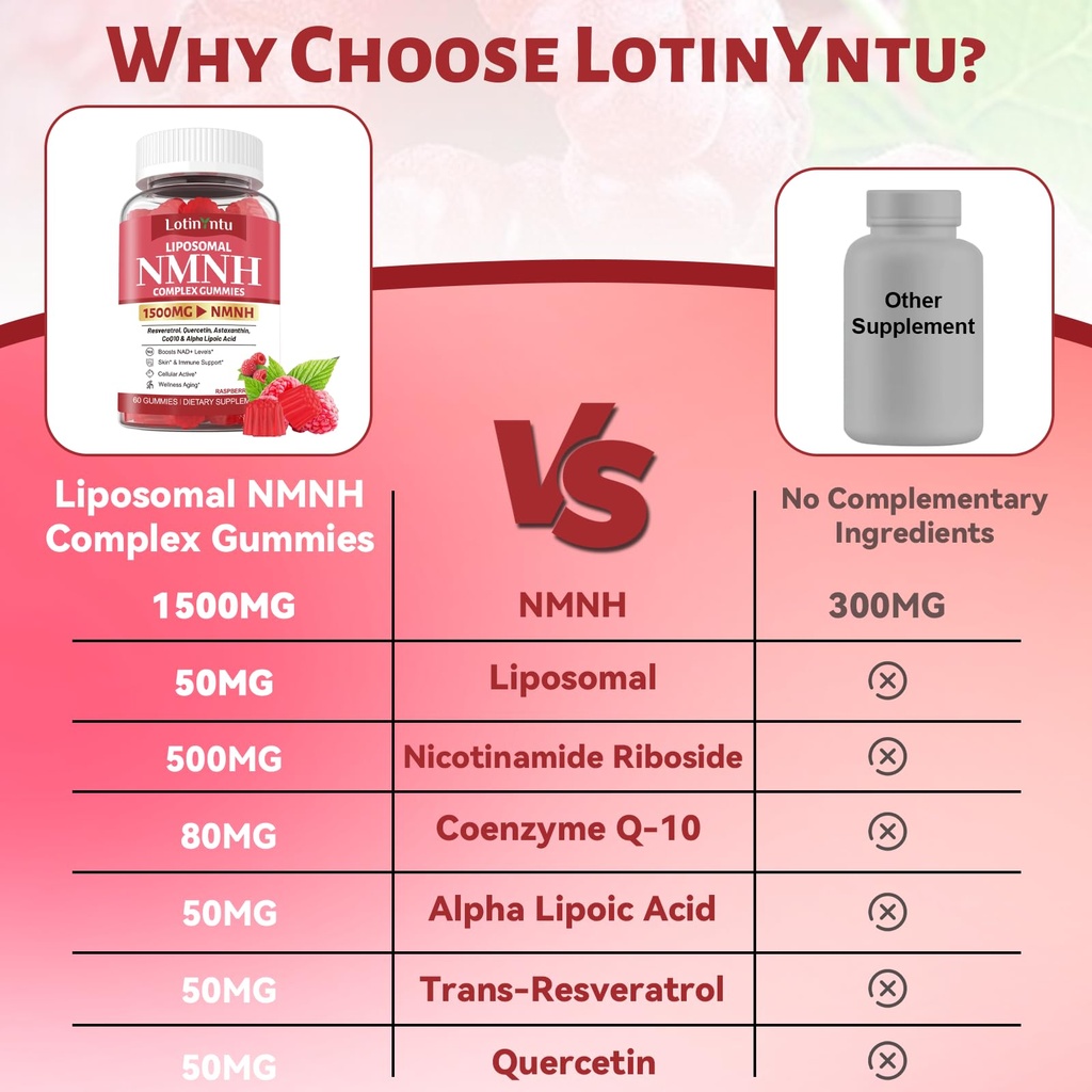 1500mg-liposomal-nmn-supplement-nmnh-gum-6.jpg