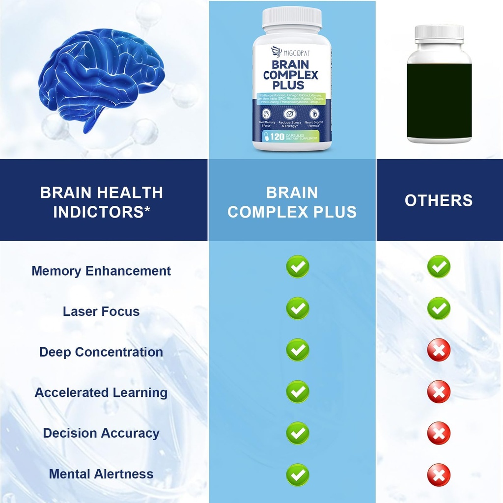 migcopat-brain-supplement-magnesium-comp-4.jpg
