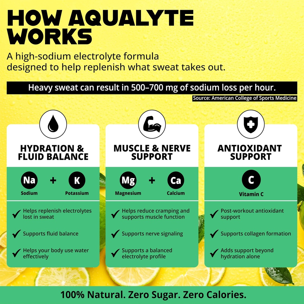 aqualyte-high-sodium-electrolytes-powder-3.jpg