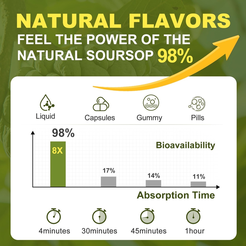 2-pack-soursop-graviola-liquid-drops-200-6.jpg