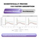 melatonin-trial-size-5-min-drowsiness-fa-6.jpg