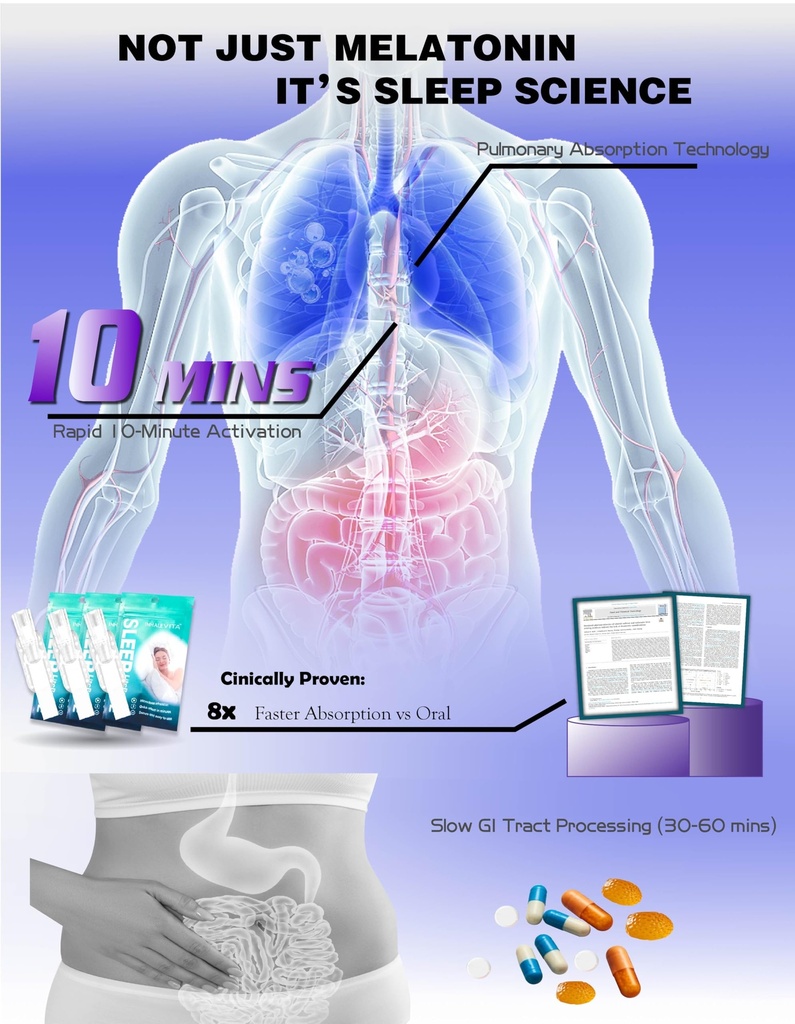 melatonin-trial-size-5-min-drowsiness-fa-5.jpg