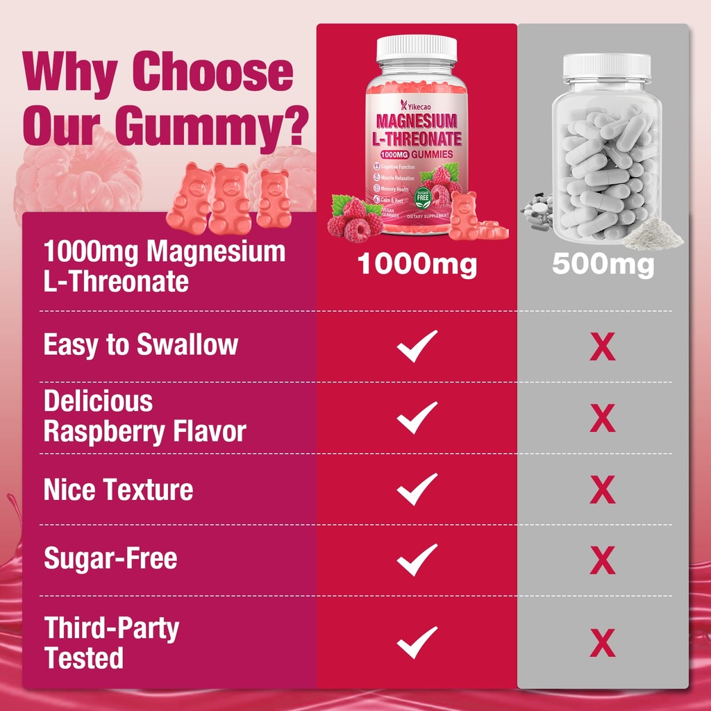 magnesium-l-threonate-gummies-1000mg-sug-6.jpg