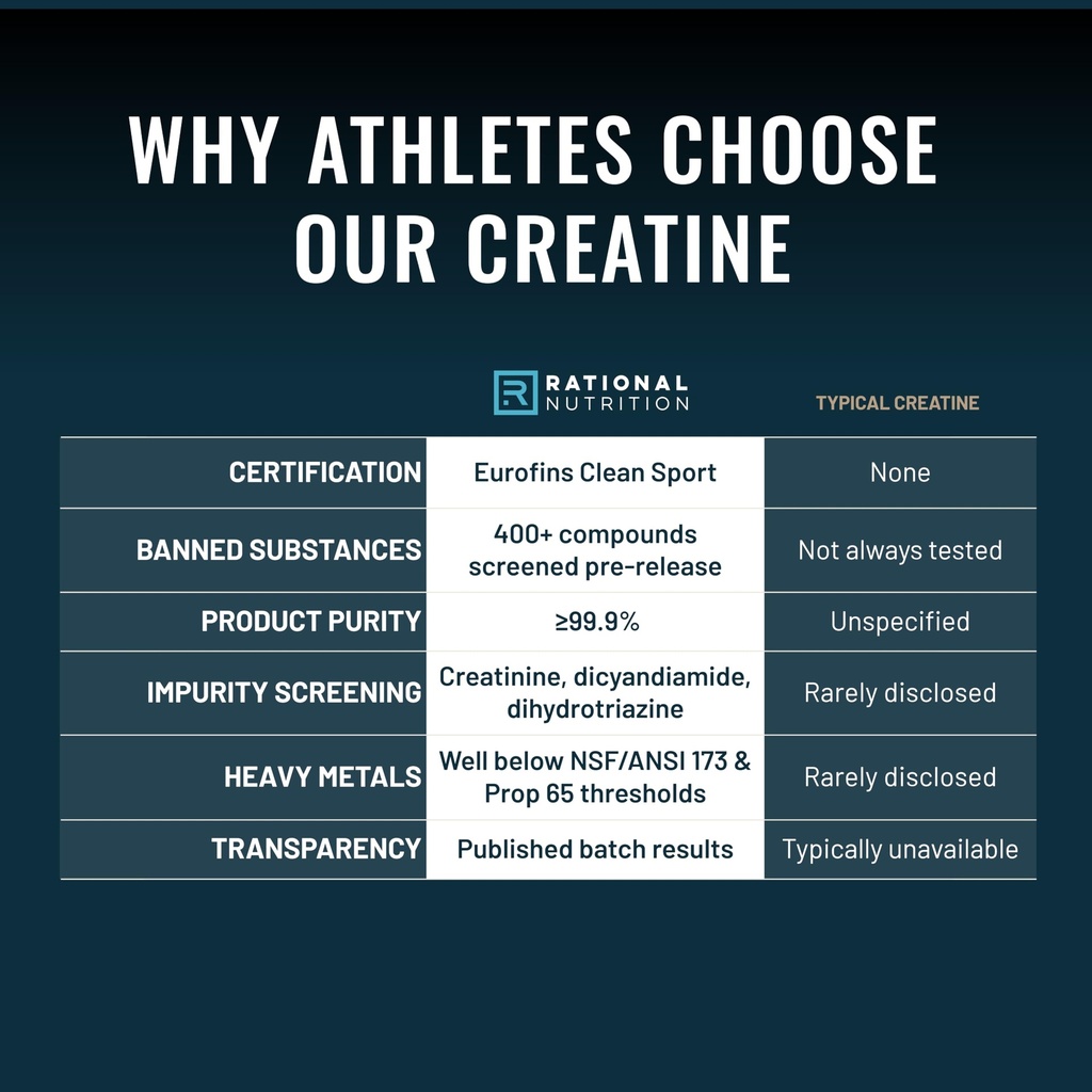 eurofins-clean-sport-certified-creatine--3.jpg