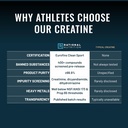 eurofins-clean-sport-certified-creatine--3.jpg
