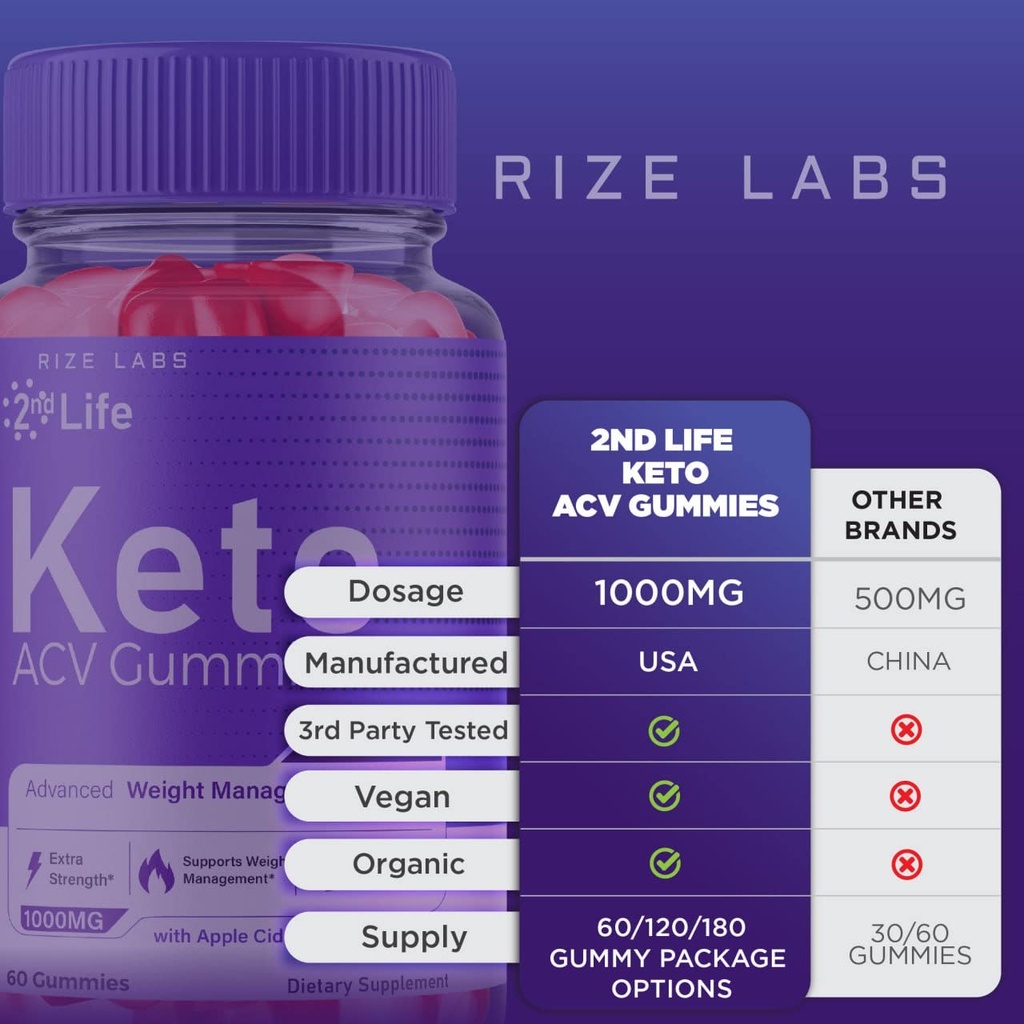 rize-labs-2nd-life-keto-acv-gummies-for--6.jpg