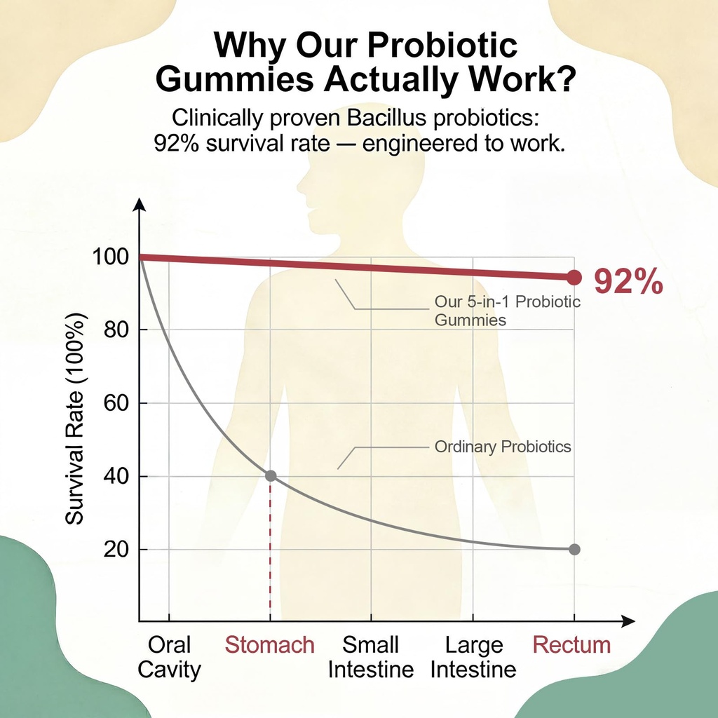 probiotic-gummies-probiotics-for-gut-hea-4.jpg