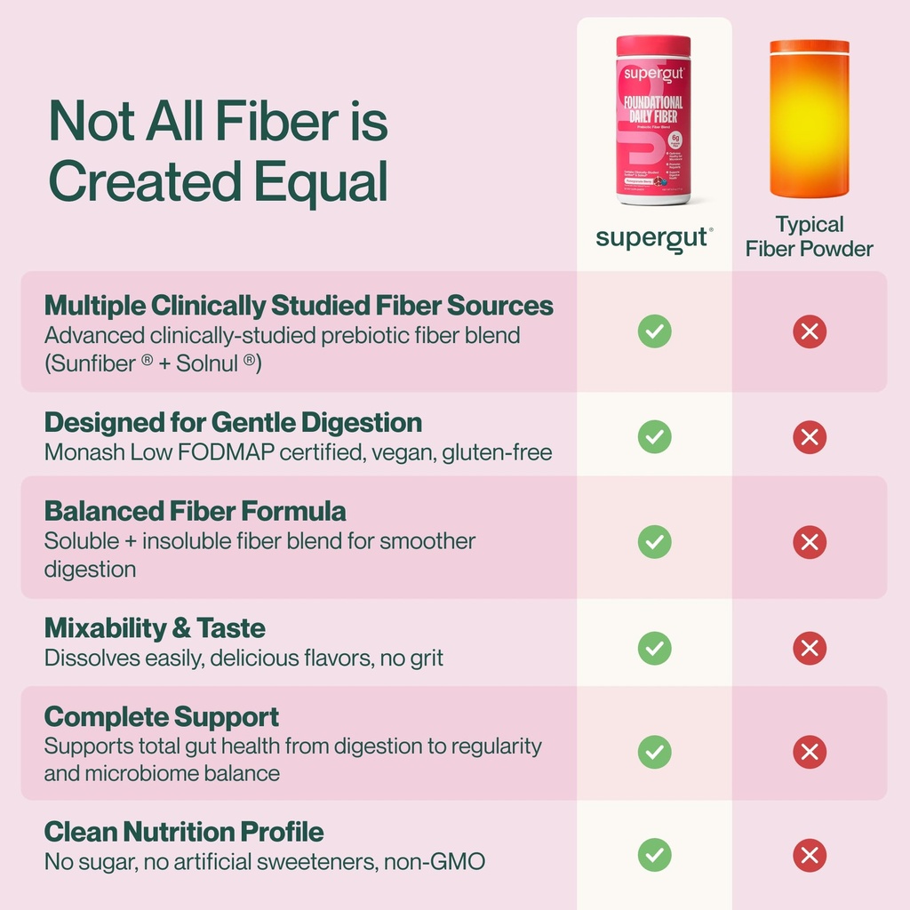 supergut-foundational-daily-fiber-powder-6.jpg