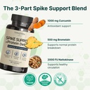 vinatura-spike-protein-detox-curcumin-10-4.jpg