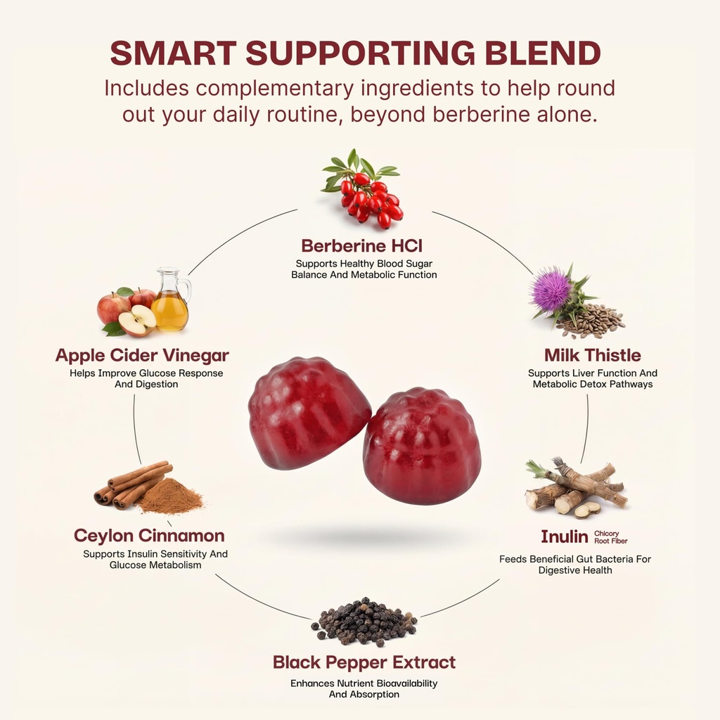 berberine-hcl-500mg-gummies-with-ceylon--5.jpg