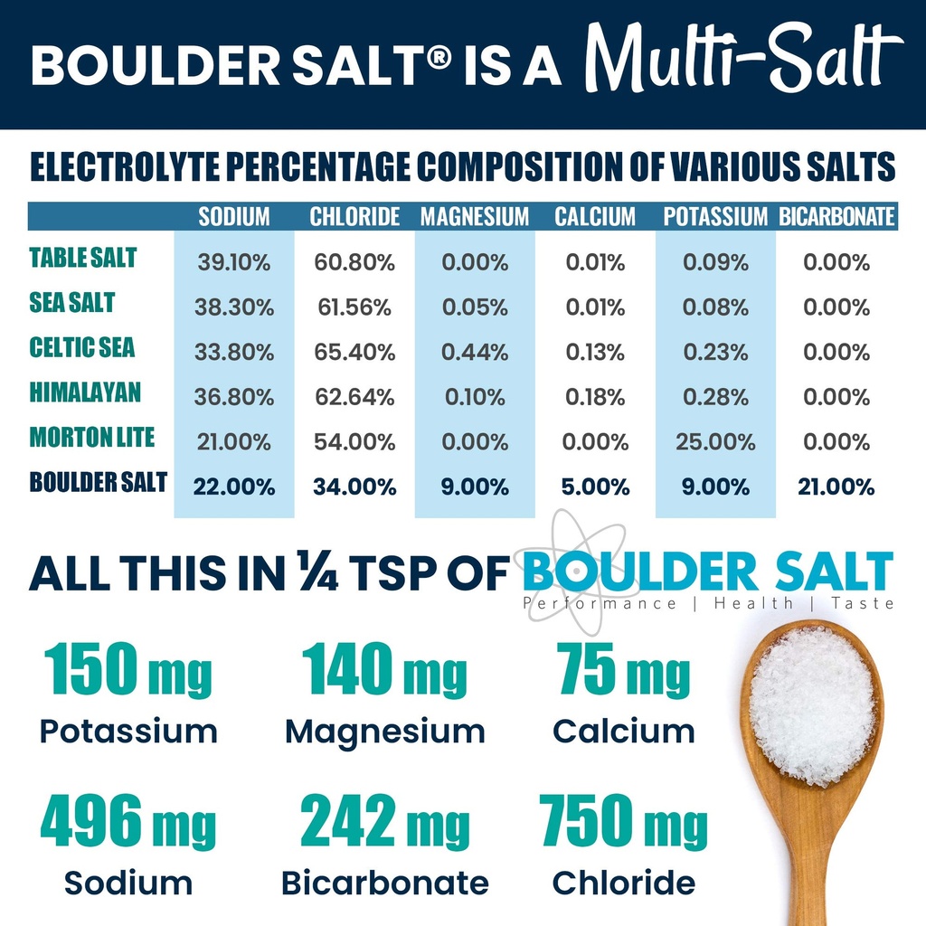 boulder-salt-low-sodium-potassium-magnes-2.jpg