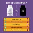 approved-science-dim-estrogen-metabolism-5.jpg