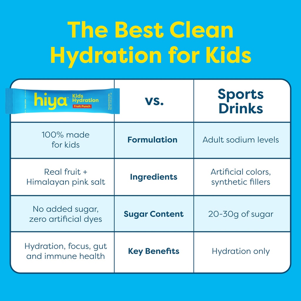 hiya-kids-hydration-with-electrolytes-ze-6.jpg
