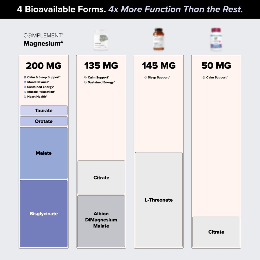 complement-magnesium-4-bioavailable-form-5.jpg