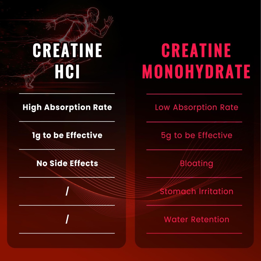 creatine-hcl-gummies-5000-mg-complex-300-5.jpg
