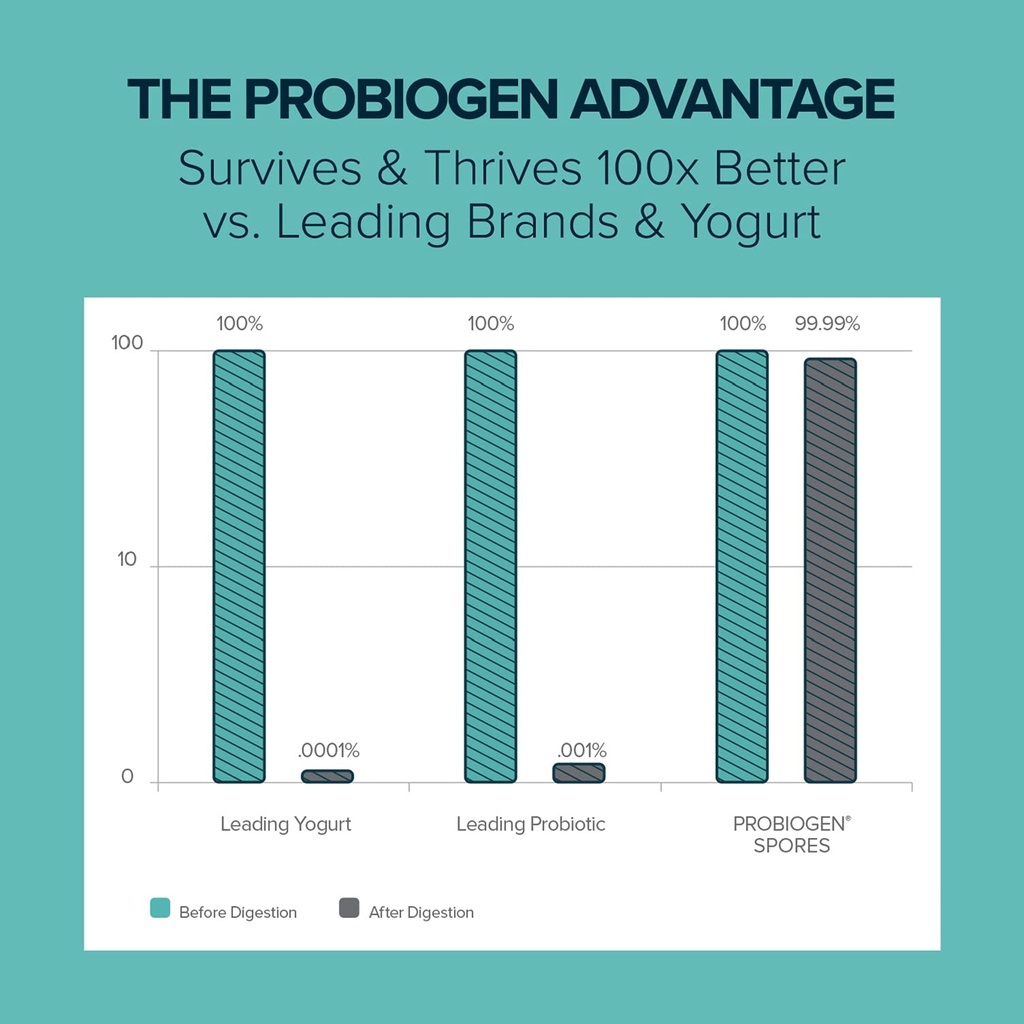 probiogen-stress-mood-balance-probiotic--2.jpg