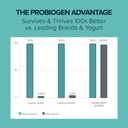 probiogen-stress-mood-balance-probiotic--2.jpg