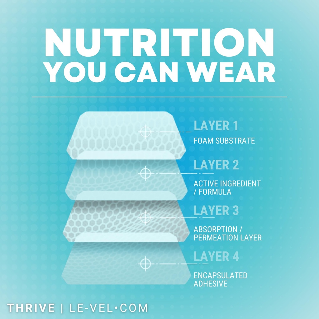 thrive-dft-wellness-patches-advanced-tec-6.jpg