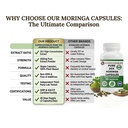 moringa-oleifera-20-1-extract-450mg-90-v-4.jpg