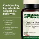 standard-process-cyruta-plus-capillary-c-4.jpg
