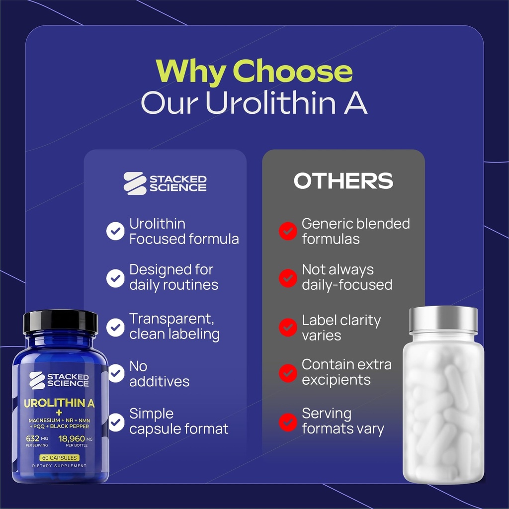 urolithin-a-632mg-with-nmn-nr-pqq-magnes-5.jpg