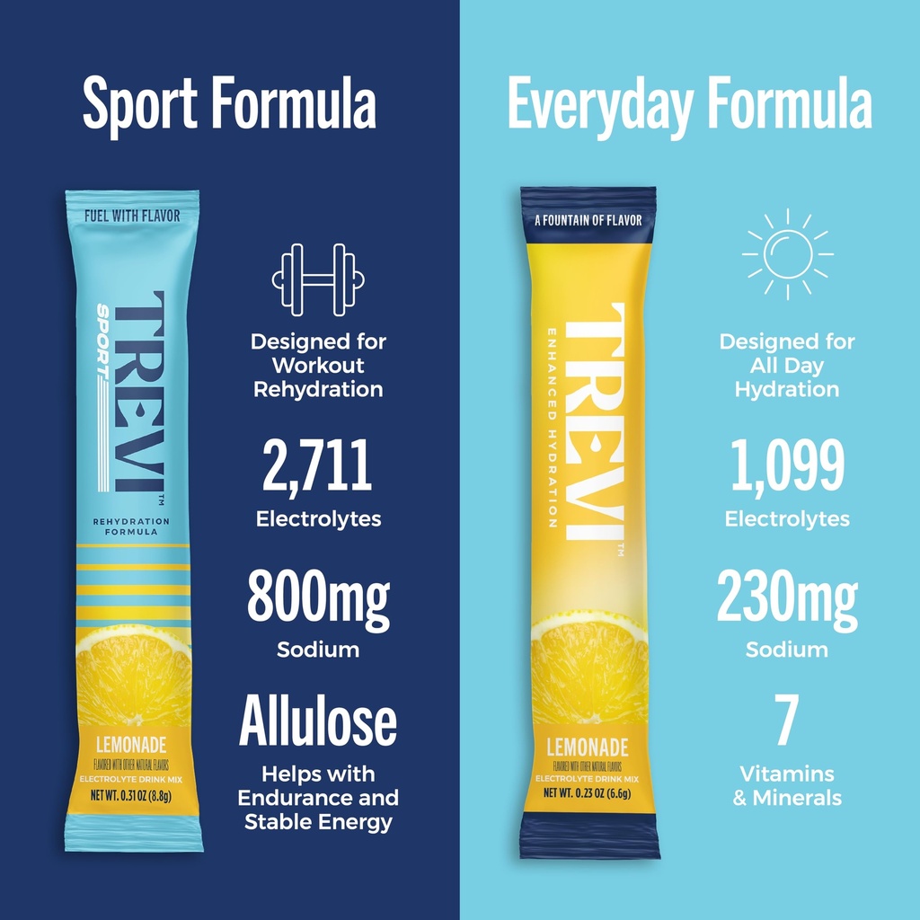 trevi-sport-electrolytes-powder-packets--4.jpg