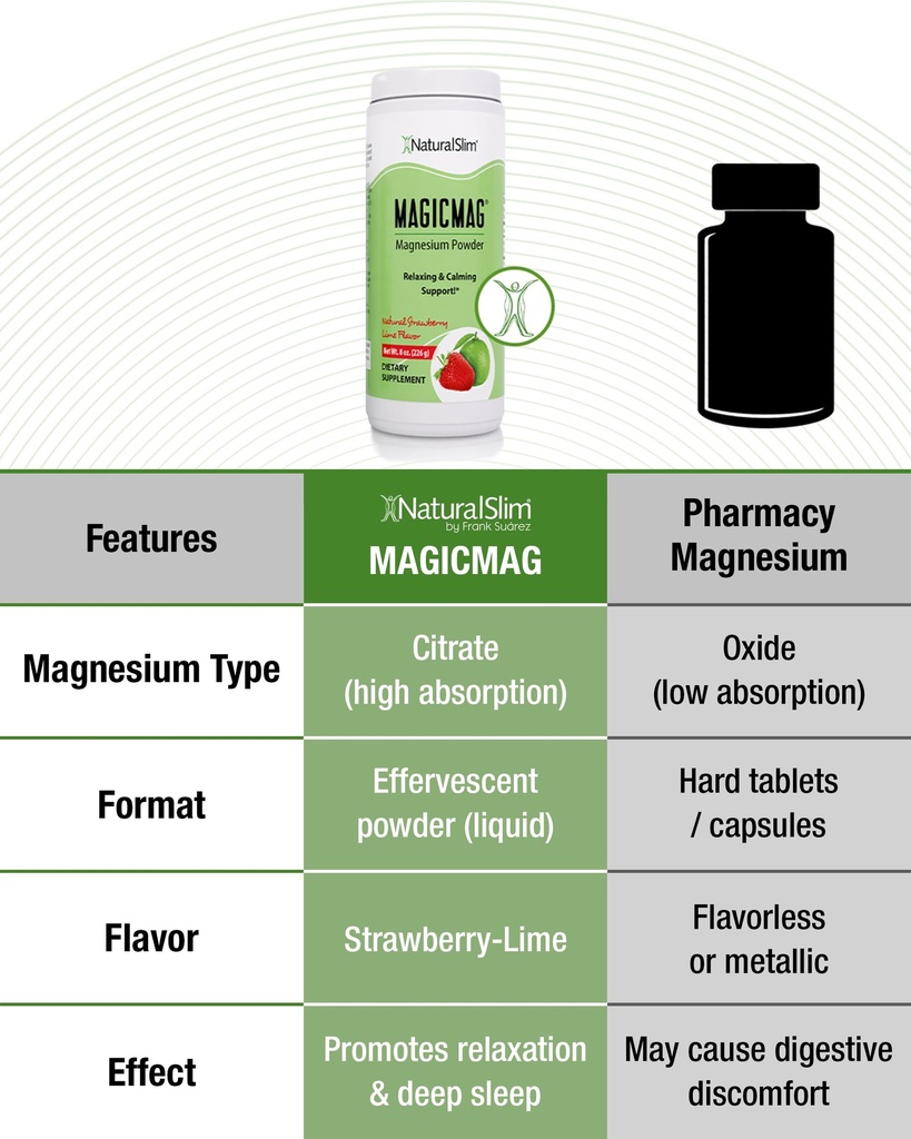naturalslim-magicmag-magnesium-citrate-p-6.jpg