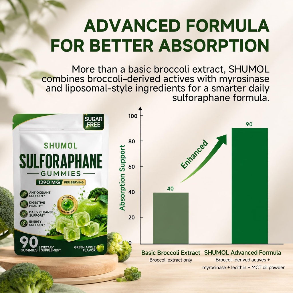 liposomal-sulforaphane-gummies-90ct-broc-6.jpg