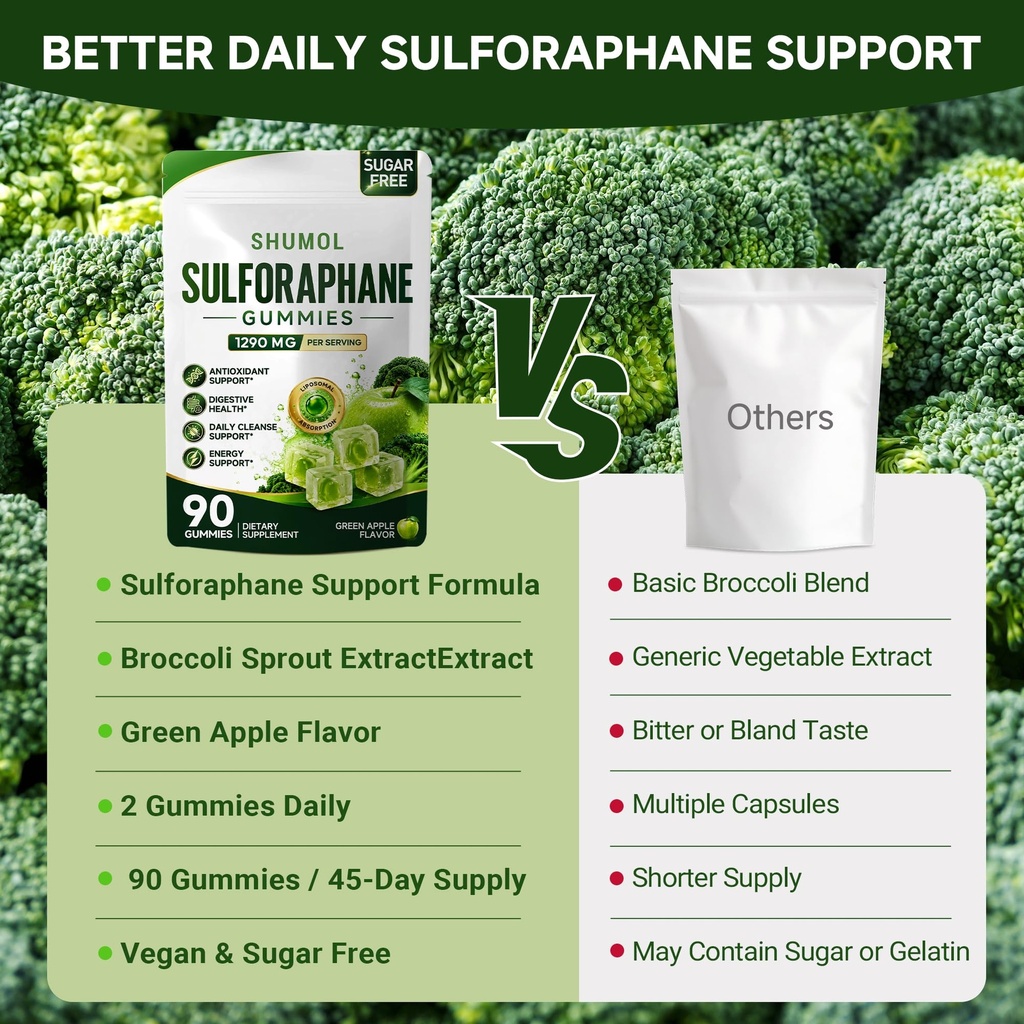 liposomal-sulforaphane-gummies-90ct-broc-2.jpg