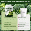 liposomal-sulforaphane-gummies-90ct-broc-2.jpg