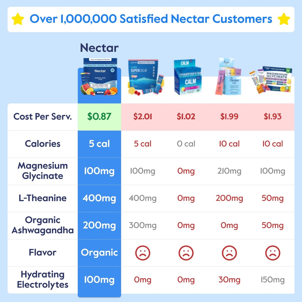 nectar-calm-magnesium-and-ashwagandha-dr-2.jpg