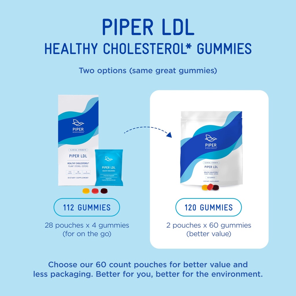piper-biosciences-plant-sterols-healthy--2.jpg