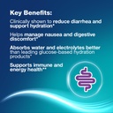 nausea-diarrhea-glp-1-side-effect-suppor-2.jpg