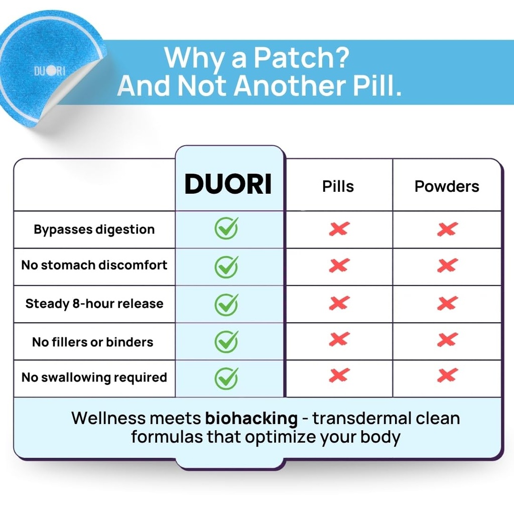 digestion-patch-gut-support-bloat-relief-5.jpg