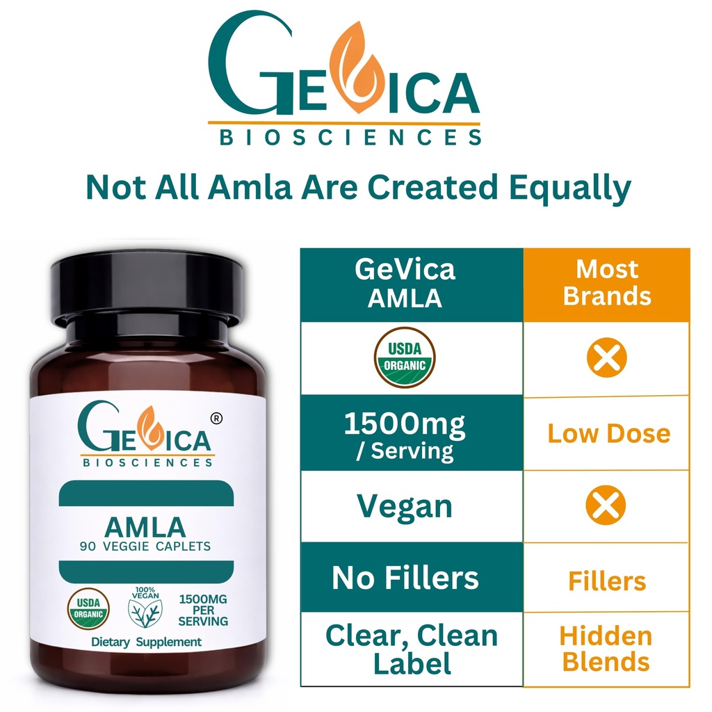 amla-supplement-indian-gooseberry-usda-o-6.jpg